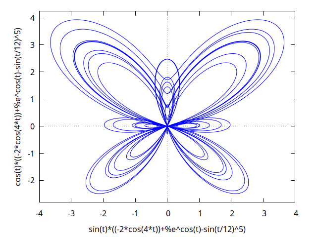 plot2d()